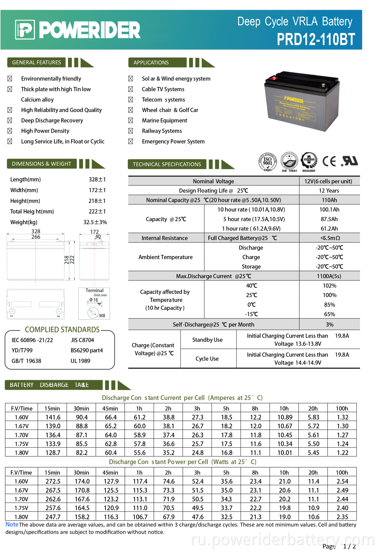 PRD12-110BT-2-1